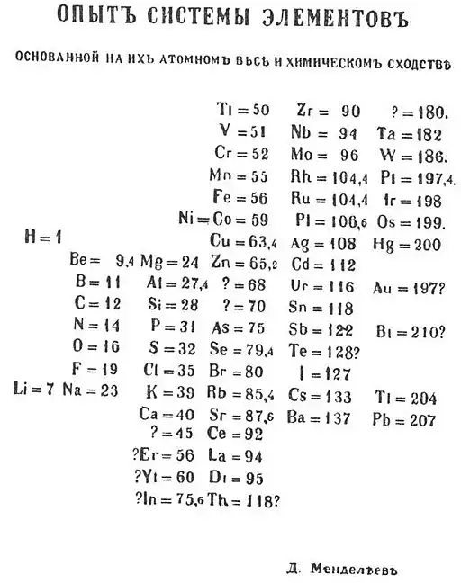 Prima tavola periodica di Mendeleev, 1869